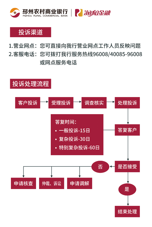 投诉流程